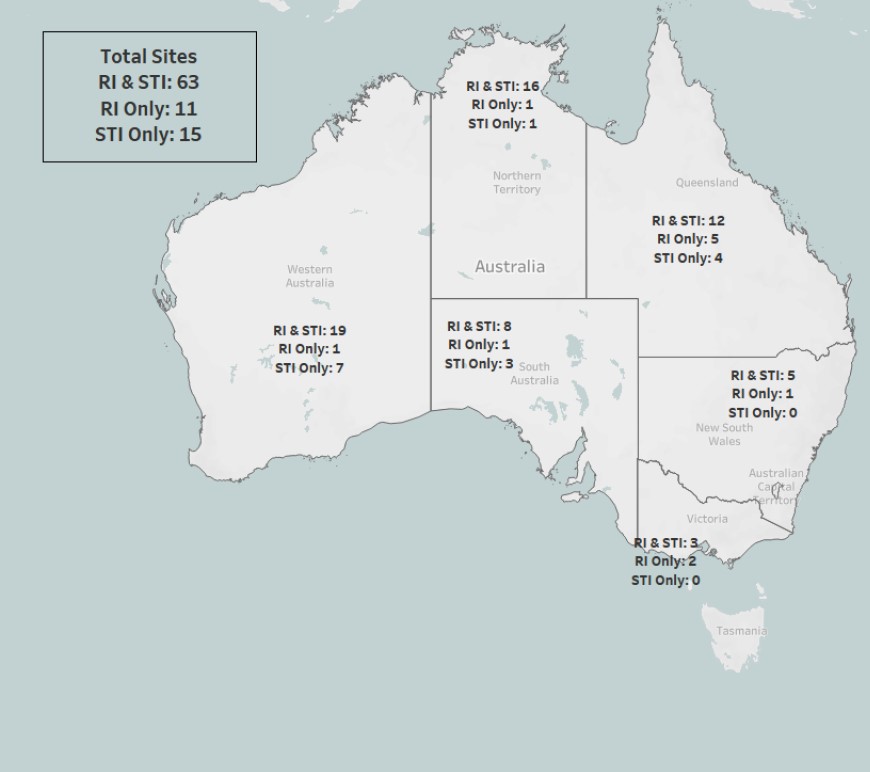 Number of current operational services by POC program