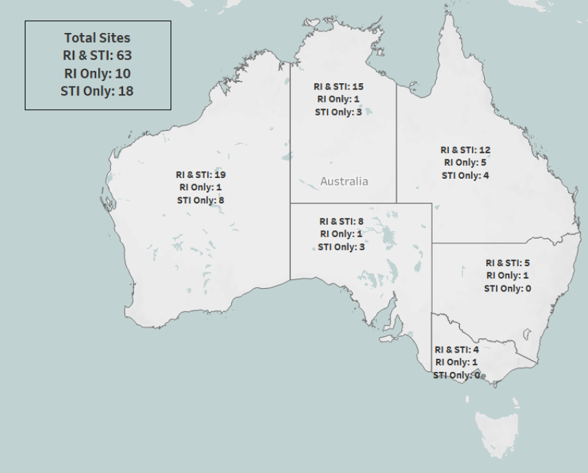 Number of current operational services by POC program